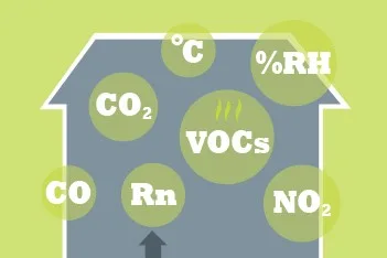 Indoor Air Quality Research